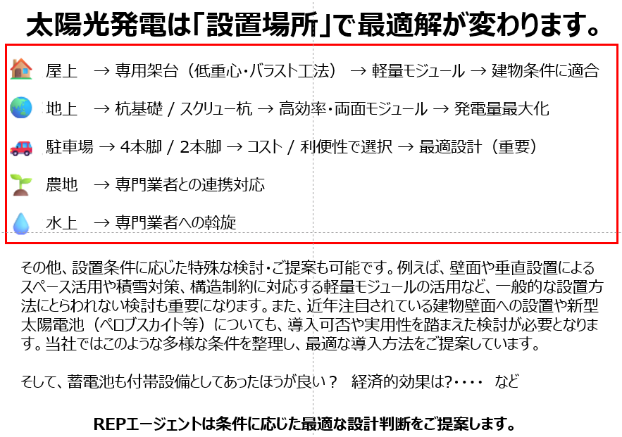 太陽光発電は設置場所で最適解が変わります。